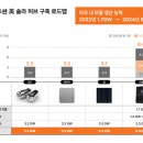 허브 솔루션(주)