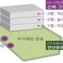 신복마을