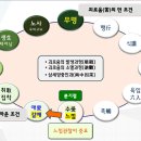 13. 위빠사나 몸의 느낌(감각) 관찰 명상 이미지