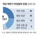 투데이부동산뉴스-03~23 이미지