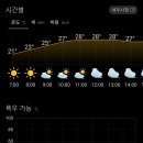 6월5일 금요일 훈단날씨 이미지