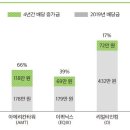 (주)웰로지스 네이버블로그