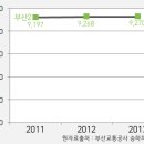 모라1동 모라역 2번 출구 이미지