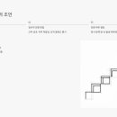 디와이플러스 | 디와이오토 채용 2026 상반기 공채, 연봉 4100만원에 정규직 전환까지?