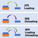 양하무역 이미지