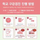 파리바게트갈현
