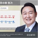 윤 대통령 지지율 40.9%... 광주·전라에서 큰 폭 상승 이미지