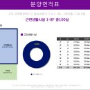 평택스타타워 이미지