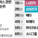 SK 글로벌 주유소 이미지