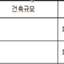 (주)금샘종합건설 이미지