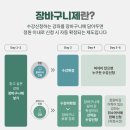 오랜만이라 감도 안 잡히는 수강신청 고군분투기