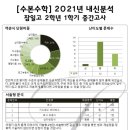 수본수학학원 - 송파구 석촌호수로 61 | 수본수학학원