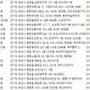 태안밝은안과의원 이미지