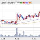 (주)씨앤씨네트웍스 이미지