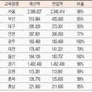 1월 20일자 뉴스 이미지