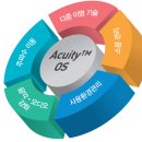 스타키보청기 성남수정센터 이미지