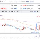 (주)서진테크놀로지 네이버블로그