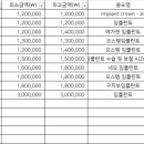 이(e)-하나로치과의원 네이버블로그
