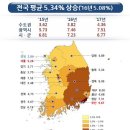 국토교통부 관할 시장 군수 구청장이 2017년 개별공시지가 공시, 전년 대비 5.34% 상승 이미지