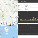 2025.01.20(월.무박), 남파랑길7-3(5코스+6코스 신평동교차로-제덕사거리) 이미지