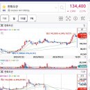 지엔씨인터네셔널