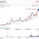 천보건설기계