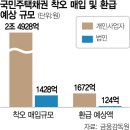 국민주택 이미지