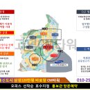 고덕신도시 이미지