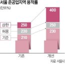 준공업지역 주거용적률 최대 400%까지 늘린다 이미지