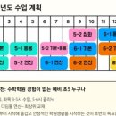 연세SM학원