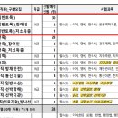 2024년도 부산광역시 지방공무원 임용시험 계획 공고 이미지