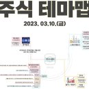 2023년 3월 10일 내일 시가단타 예상, 상한가 및 급등주, 시간외 특징주 이미지