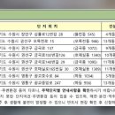 상률로12번길8 네이버블로그