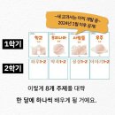 2024년 초등학교 1학년~국어 시간이 늘어납니다~왜? 이미지