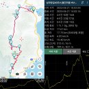 20250621 [코리아둘레길 남파랑길40코스]-첫째 [GPX] 이미지