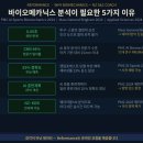바이오골프