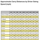 겜샤프트 | 벤투스 블랙 벨로코어 플러스 6S 시타 후기 대전 골프피팅 5x 6x 나에게 맞는 샤프트