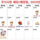 2022년 주식 배당/폐장일/ 2023년 개장일 이미지