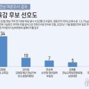 선호도의