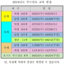 대전교구 꾸르실료 교육 일정(2018년도) 이미지