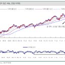 [시황전망] 다음주 초 반등 가능하나, 이후가 문제다. 이미지
