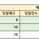 지에스25 신내행운점 이미지