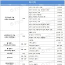 찬찬모터스구리점 이미지
