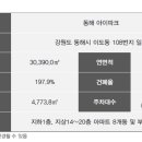 동해아이파크 이미지
