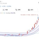 동운메딕스 네이버블로그