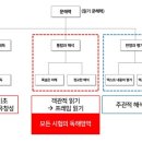 전수현독서논술학원