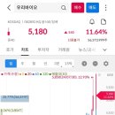 (주)에스와이바이오 이미지