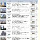 선경당구장 이미지