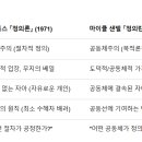 마이클 샌델의 ＜정의란 무엇인가＞(2010) vs 존 롤스의 ＜정의론＞(1971) 이미지