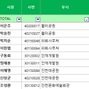 2021년 귀속 연말정산 처리 관련 - 비과세 항목(자녀양육비) 이미지